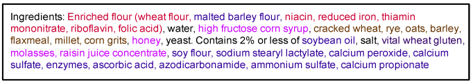 bread-ingredients-1